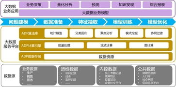 第20屆軟博會(huì)金蝶天燕放大招 ADP發(fā)布盡顯產(chǎn)業(yè)雄心，引領(lǐng)數(shù)據(jù)處理服務(wù)新時(shí)代
